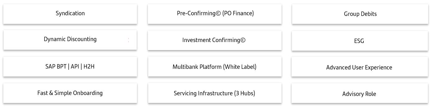 Product capabilities